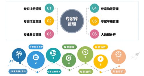 會員動態(tài) 高達數(shù)字化電子招投標(biāo)微服務(wù)中臺系統(tǒng)解決方案